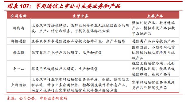 通信行业深度报告 5G通信设备销售市场分析与展望