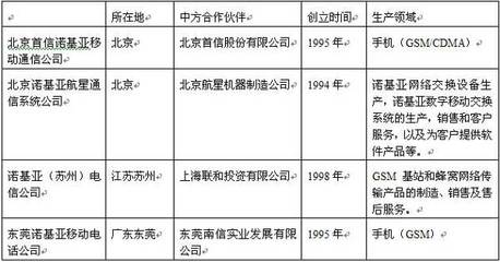 诺基亚中国工厂“四合一”整合 通信设备销售的战略逻辑与市场影响