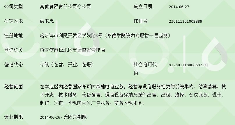 浅析中国移动通信集团黑龙江哈尔滨华德学院营业厅通信设备销售的现状与策略